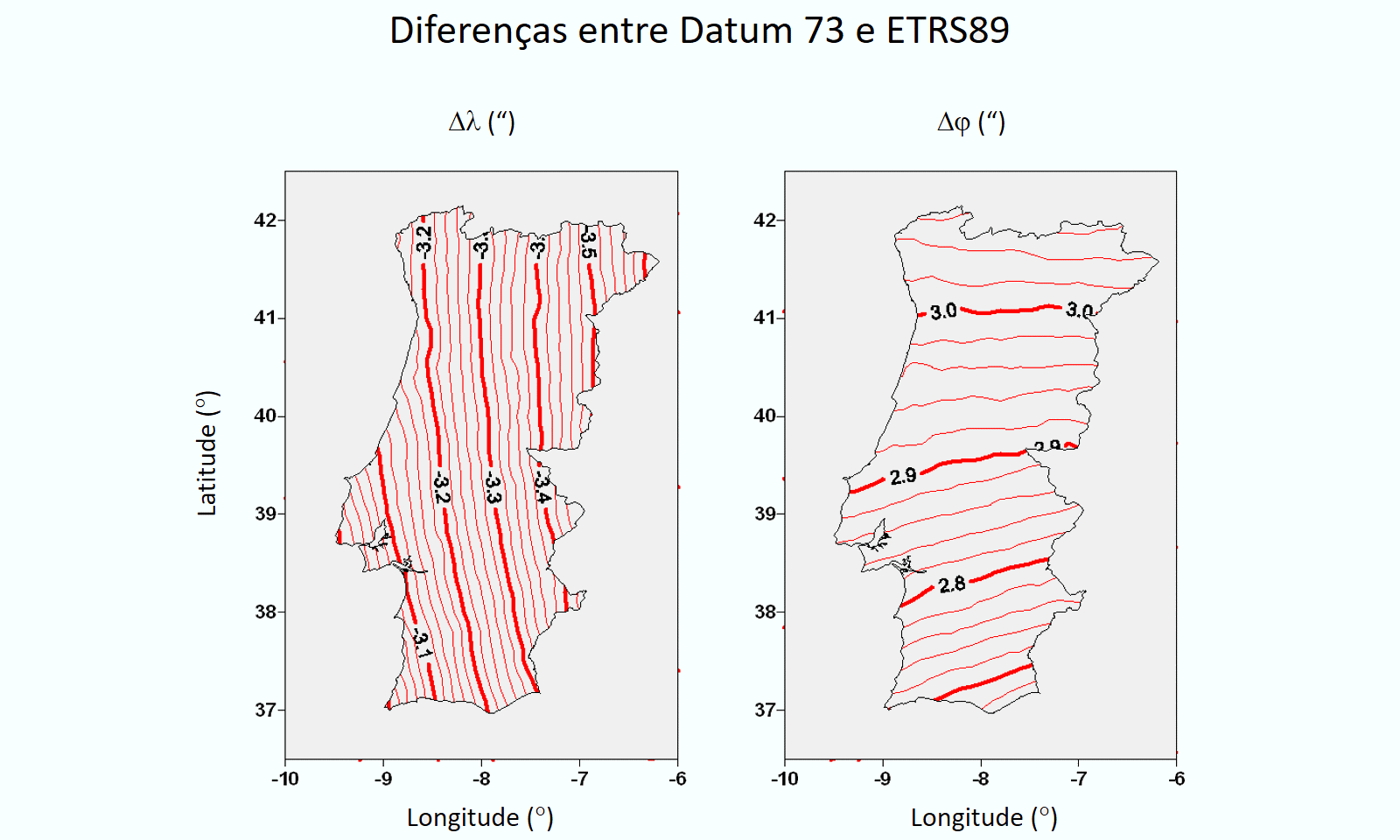 Datum 73 to ETRS89