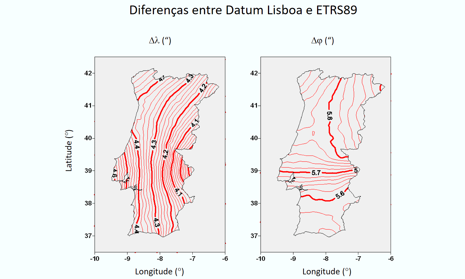 Datum Lisbon to ETRS89